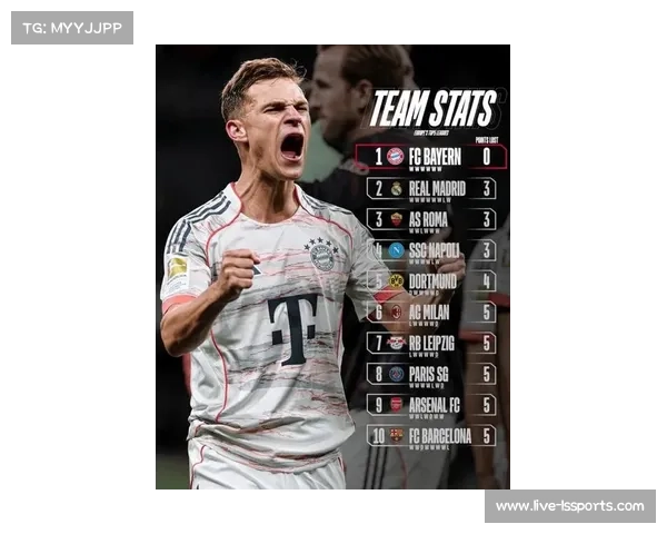 新赛季五大联赛格局生变 多队首败告急唯有拜仁保持不败